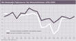 Die Newmedia-Fieberkurve - Der Wirtschaftsindex 1996-2005