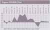 Entwicklung der eigenen Umstze im Geschftsfeld 'Eigene CD-ROM-Titel' seit 1996