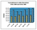 Transaktionen in allen ECommerce-Marktsegmenten im erste Halbjahr 2005