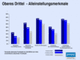 Alleinstellungsmerkmale deutscher Stromversorger im Web