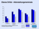 Alleinstellungsmerkmale deutscher Gasversorger im Web