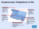 Energieversorger - Erfolgsfaktoren im Web