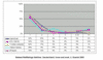 Anzahl Besucher deutscher Online-Spiele-Websites - 2. Quartal 2005