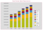 Anzahl der Top-Level-Domains