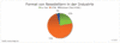 Format von Newslettern in der Industrie Format von Newslettern in der Industrie