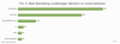 Fr Email-Marketing zustndiger Bereich im Unternehmen
