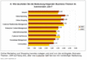 Die Bedeutung von Businessthemen fr Onlinedienstleister - 2006