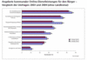 Welche Online-Dienstleistungen die Stdte und Gemeinden Baden-Wrttembergs anbieten