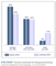 Geplante Budgeterhhungen fr Mobil-Business; 2005 bis 2007