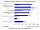 Taktische Sicherheitsmanahmen auf Datenangriffe