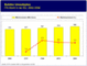 Umsatzentwicklung ITK-Markt Europa; 2002 bis 2006