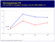 Wachstum ITK-Markt EU; 2002 bis 2006