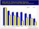 ITK-Wachstum im EU-Lndervergleich; 2005 bis 2006