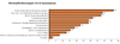Worin ECommerce-Verantwortliche im Jahr 2006 investieren wollen