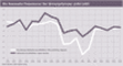 Die Newmedia-Fieberkurve - Der Wirtschaftsindex 1996-2005