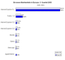 Marktanteil der Browser in Europa 3. Quartal 2005