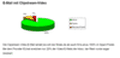 Zustellbarkeit von E-Mails mit Clipstream-Videos; 2005
