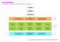 Digital Intelligence als dreistufiger Framework