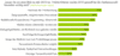 Welche Werbeformen laut deutschen Marketing-Verantwortlichen an Bedeutung gewinnen werden