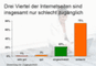 Welche mittelständischen Unternehmen einen barrierefreiem Internetauftritt bieten