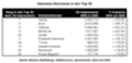 Strkstes Wachstum an Ad-Impressions in den Top-50