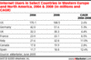 Anteil der Internetnutzer in ausgewhlten Lndern; 2004 versus 2008