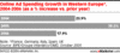 Wachstum der Ausgaben fr Online-Werbung in Prozent (Westeuropa); 2004 bis 2006