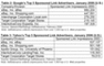 Welche Firmen im Januar 2006 die meisten Links auf Google und Yahoo! gesponsert haben (Ranking)