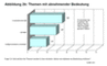 ELearning-Themen mit abnehmender Bedeutung; Deutschland 2006