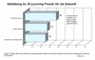 ELearning-Trends fr die Zukunft