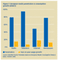 Die Entwicklung des Medienmarktes in Europa