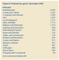 Anzahl Podcasts nach Genre; Dezember 2005