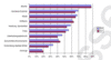 Welche Waren Internetnutzer online einkaufen