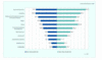 Welche Artikel Ostdeutsche und Westdeutsche bevorzugt online einkaufen