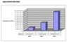 Verkaufsvolumen von Top-Level-Domains bei Sedo (2003 bis 2005)