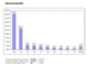 Verkaufsvolumen von Top-Level-Domains bei Sedo; 2005