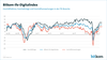 Bitkom-ifo-Digitalindex April 2021