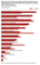 Die Top-IT-Themen bis 2020