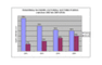 Entwicklung des Anteils von Katalog- und Onlinekufern in den USA seit 2002