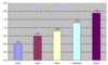 Die fnf besten Online-Websites von Software-Anbietern (Bayern und Baden-Wrttemberg)