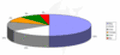 Farben die Software-Anbietern fr ihren Internet-Auftritt verwenden; (Bayern und Baden-Wrttemberg)