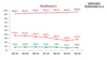Auslieferungs-, ffnungs- und Klickraten bei Newslettern in Deutschland (Q4/2005)