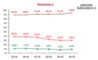 Auslieferungs-, ffnungs- und Klickraten bei Newslettern in EMEA (Q4/2005)