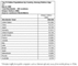 Top-15 Online-Lnder nach Population