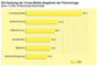 Die Nutzung der Cross-Media-Angebote der Fachverlage