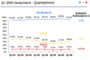 Auslieferungs-, ffnungs- und Klickraten bei Newslettern in Deutschland (Q1/2006)
