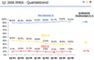 Auslieferungs-, ffnungs- und Klickraten bei Newslettern in der EMEA-Region (Q1/2006)
