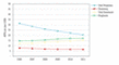 In welche mobilen Downloads Verbraucher investieren