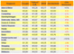 Suchmaschinen-Preisindex / Keywords im Vergleich  (SPIXX) Juni 2006