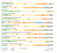 Welche Unternehmensziele deutsche Unternehmen mit EBusiness-Anwendungen erreichen wollen